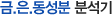 금.은.동성분 분석기
